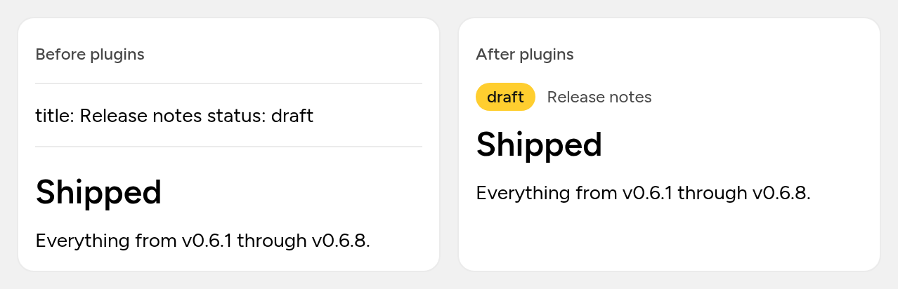 A document that starts with a YAML frontmatter block, rendered twice. Before plugins, the frontmatter shows as a horizontal rule, a line of raw key: value text, and another rule above the heading. After plugins, the frontmatter is gone from the document and your app shows its parsed values as a draft badge and a title above the same heading.